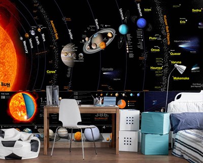 Zonnestelselkaart-behang