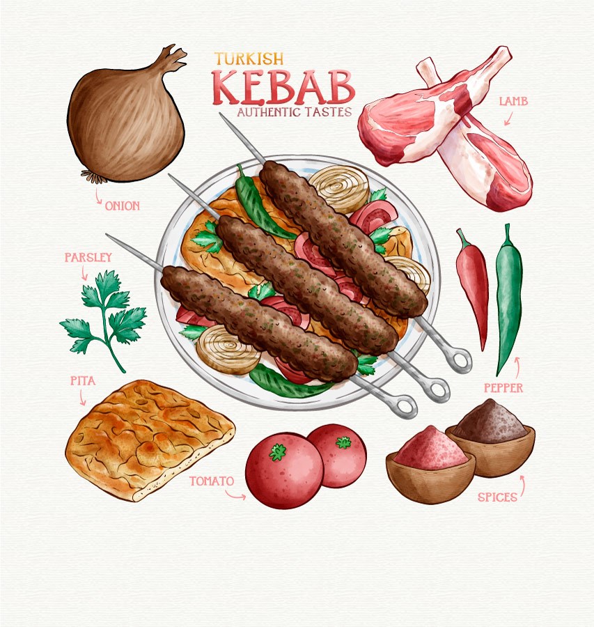 Turkse Kebab Behang met Afbeeldingen